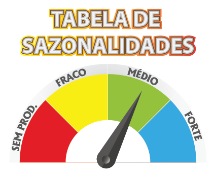 Tabela de Sazonalidades